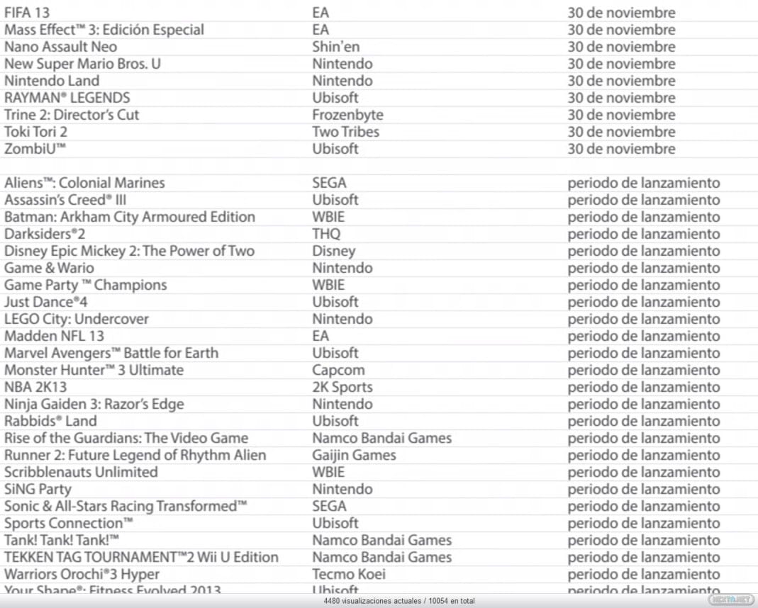 Catálogo Wii U Nintendo Direct
