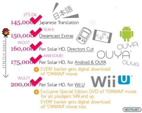 Pier Solar Wii U confirmado