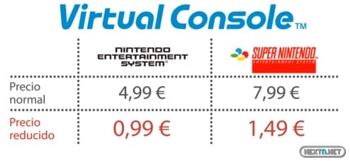1301-23 Precios Consola Virtual Wii U