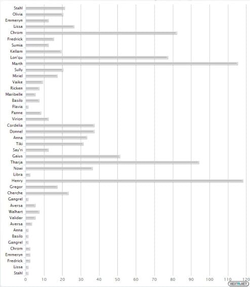 1303-18 Fire Emblem Awakening encuesta personajes 02