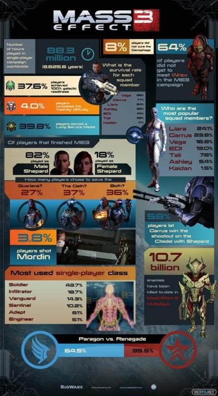 1303-24 Mass Effect 3 Infografía