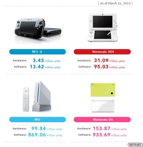 1304-24 Nintendo resultados fiscales abril 2013 02