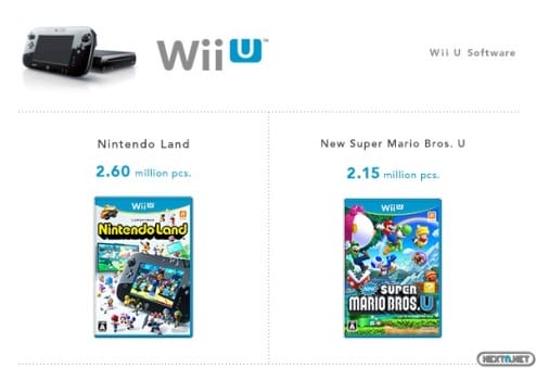 1304-24 Nintendo resultados fiscales abril 2013 04