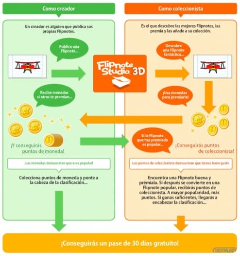 1307-26 Explicación Cuadro monedas Flipnote Studio 3D