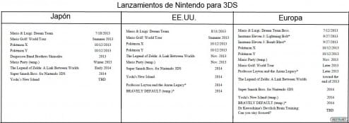 1307-31 Listado lanzamientos 3DS por Nintendo