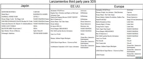 1307-31 Listado lanzamientos 3DS por third party