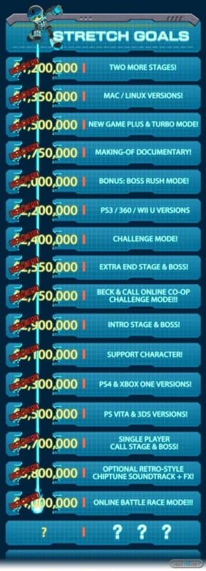 1310-02 Mighty No. 9 Kickstarter final