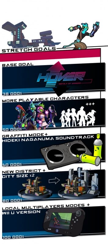 1404-21 Objetivos Hover