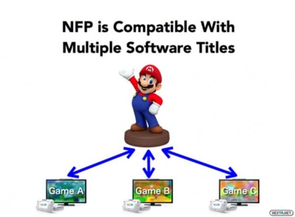 1405-08 Reunión Nintendo NFP 01