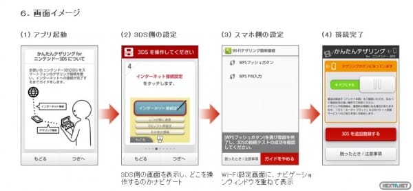 La conexión hará uso del protocolo WPS