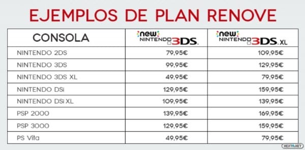1501-31 Plan Renove New 3DS precios