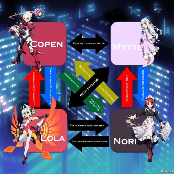 Gunvolt 2 relaciones equipo Copen