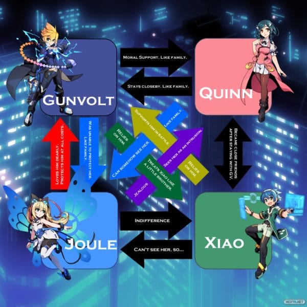 Gunvolt 2 relaciones equipo Gunvolt