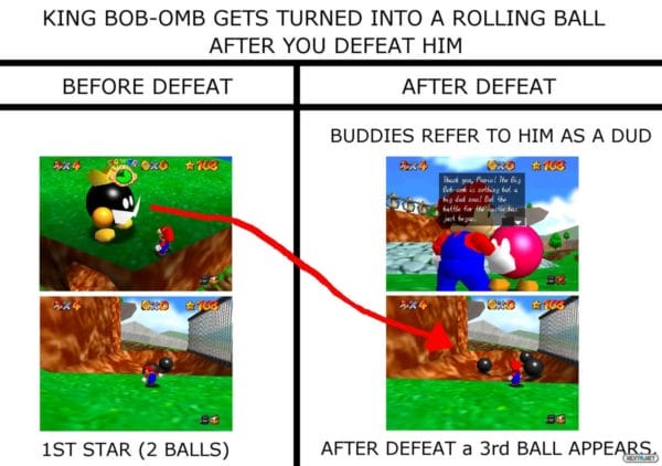 Gráfica destino Gran Bob-omb Mario 64