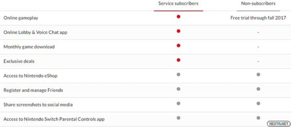 Online Nintendo Switch
