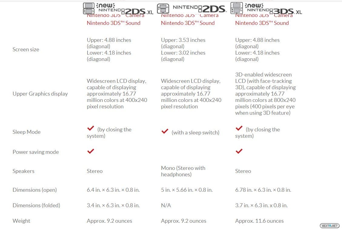 New Nintendo 2DS XL