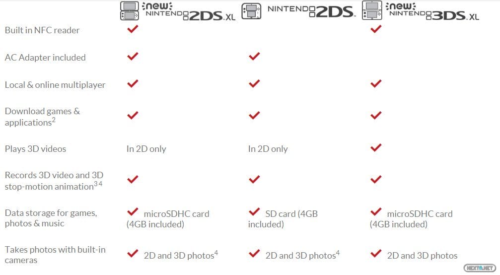 New Nintendo 2DS XL