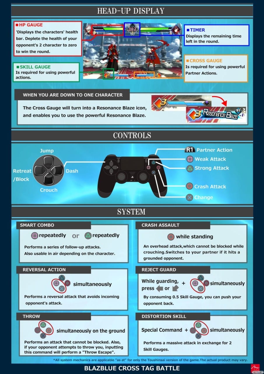 BlazBlue Cross Tag Battle