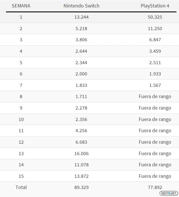 FIFA 18 resumen ventas Japón