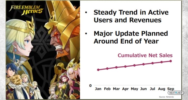 Fire Emblem Heroes Actualización 3.0 Finales de año Nintendo