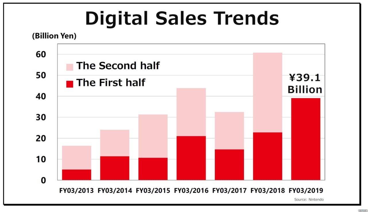 Nintendo Switch Ventas Digitales 01