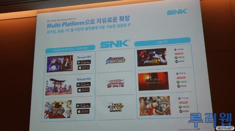 King of foghter XIV Samurai Showdown Nintendo Switch