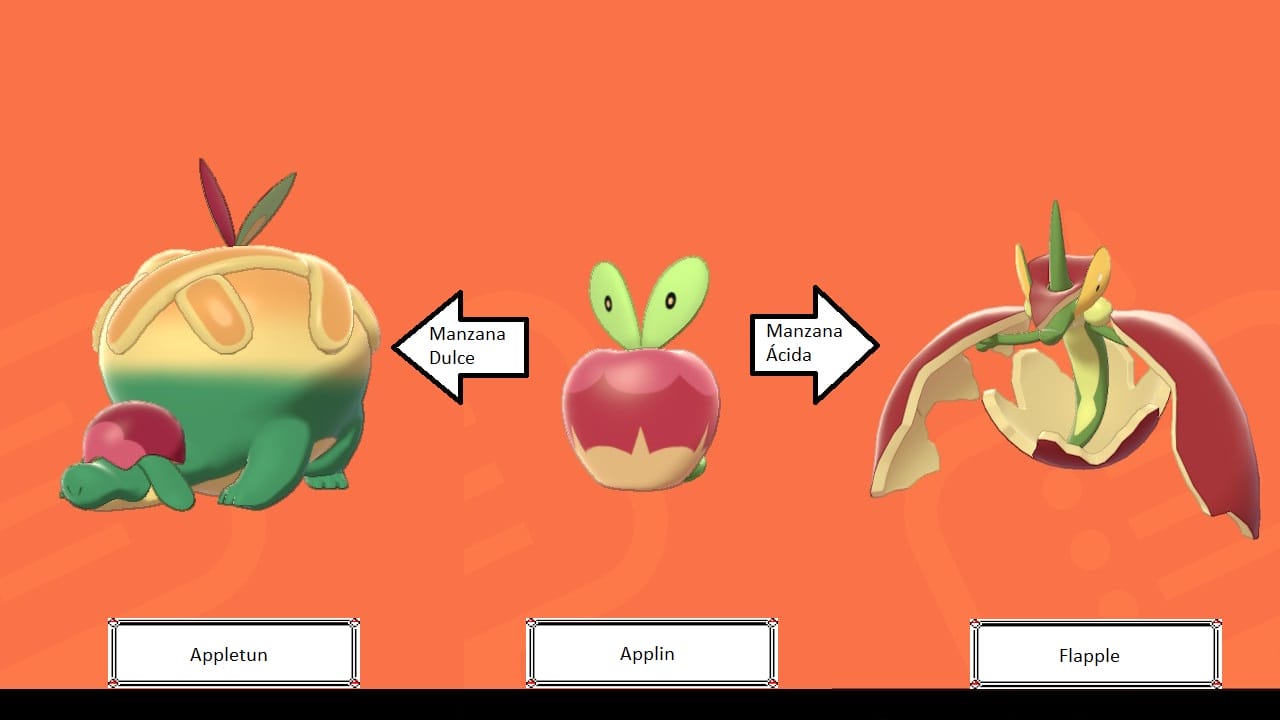 Pokémon Espada y Escudo