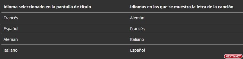 Game & Watch: Super Mario Bros. fallo idiomas