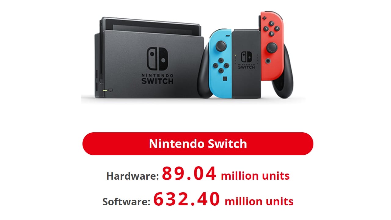 Nintendo Switch ventas a 30 junio 2021