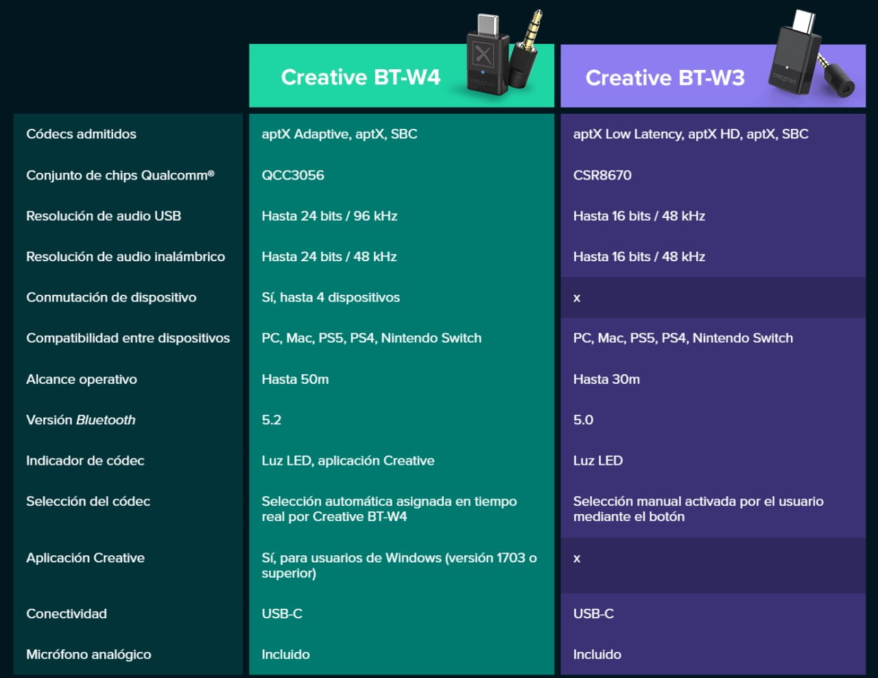 Comparativa Creative BT-W4 vs Creative BT-W3