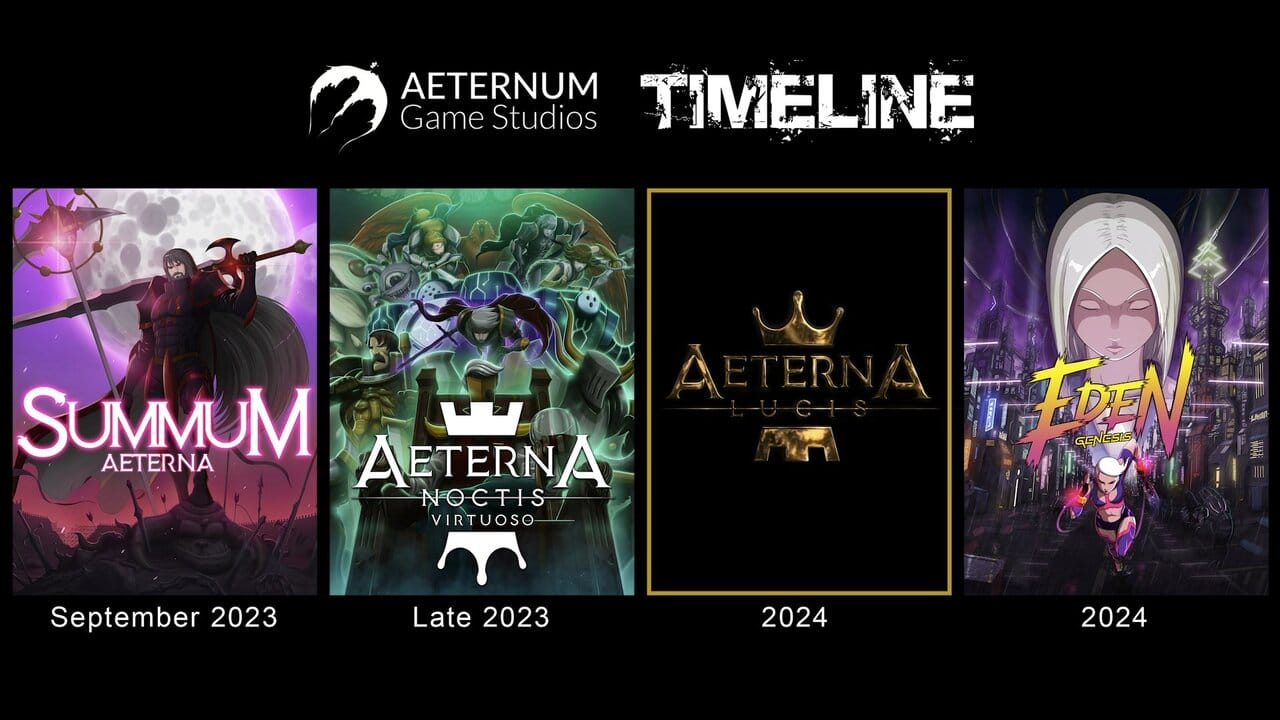 Showcase Aeternum Game Studios: nuevo juego y mucho mas...